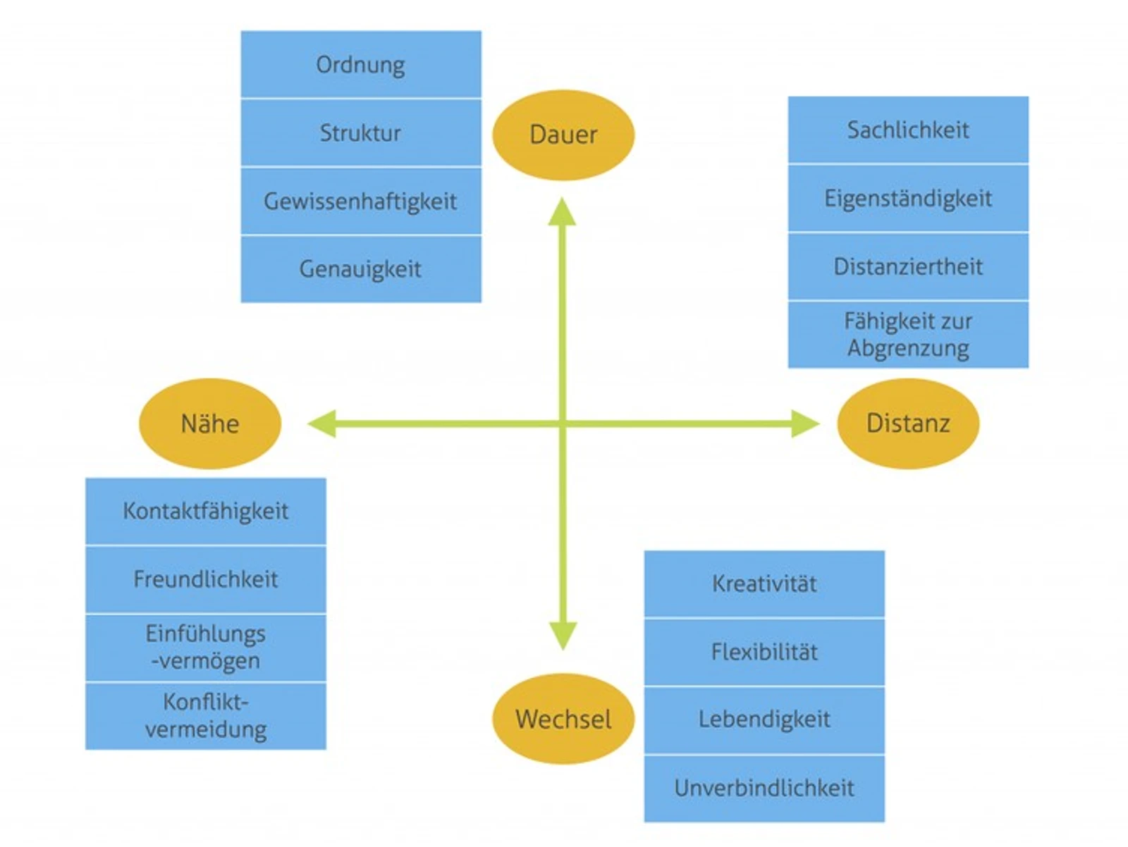 Weiterbildung zur UK Mentor*in