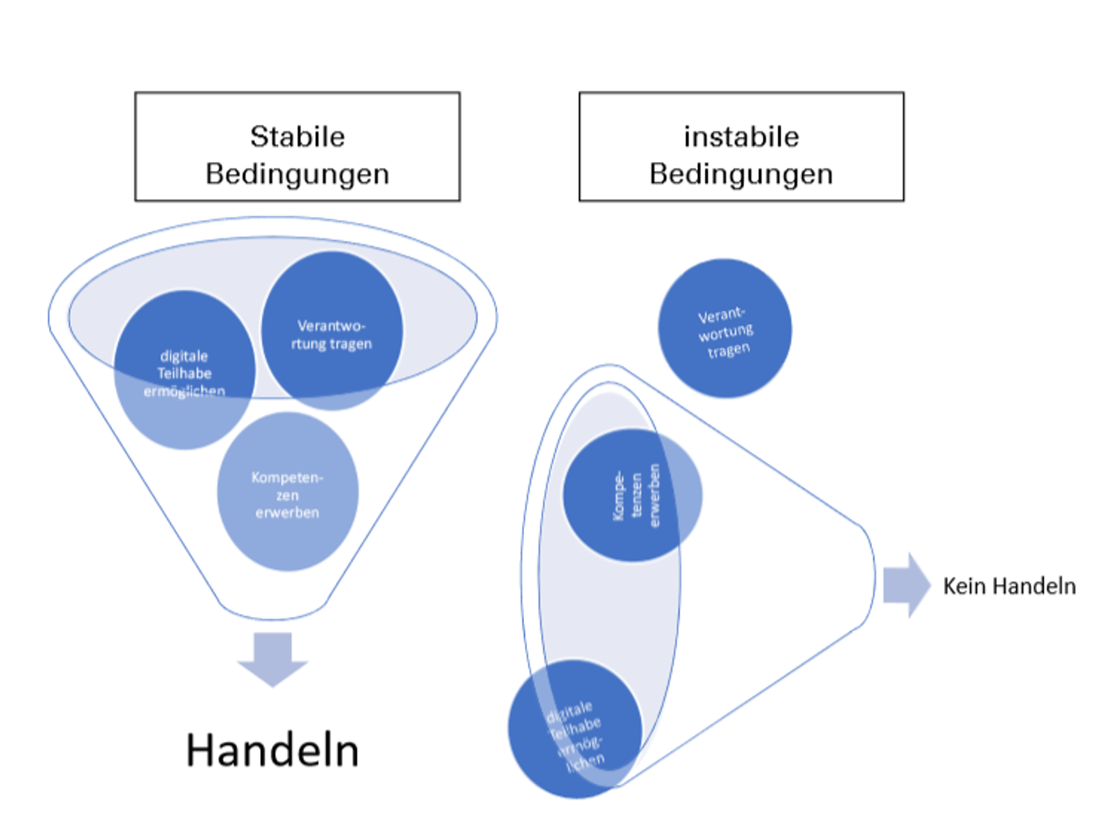 Resilienz und Unternehmen, Alicia Sailer