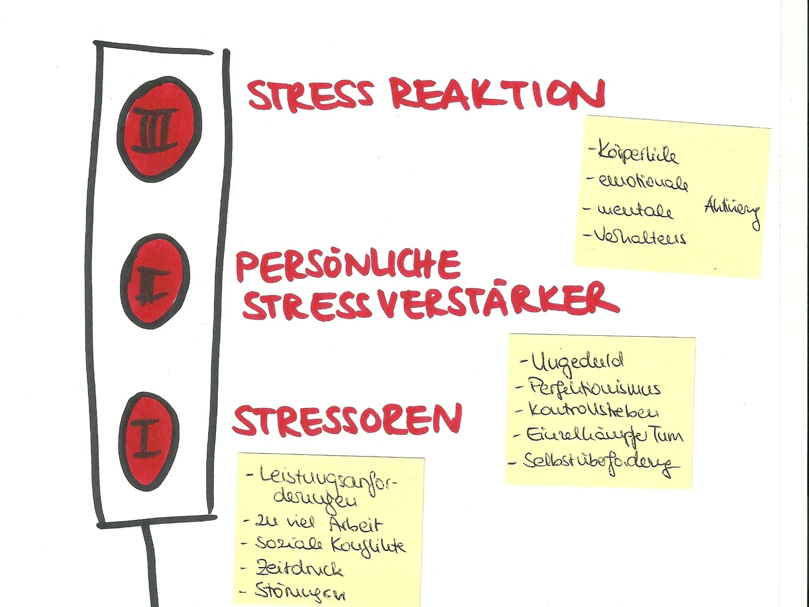 Deine größte Ressource...